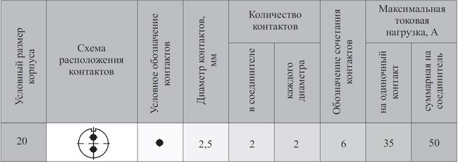 Схема расположения контактов ШР20П2НШ6